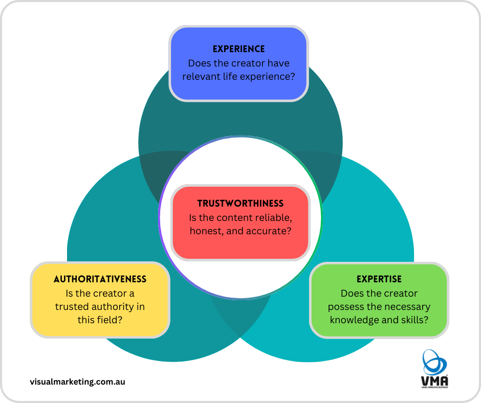 EEAT InfoGraph and its Meaning