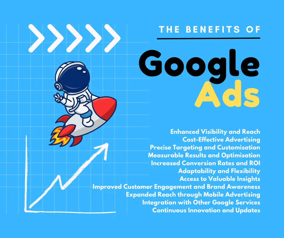 The Benefits of Google Ads for Businesses - Blog Image