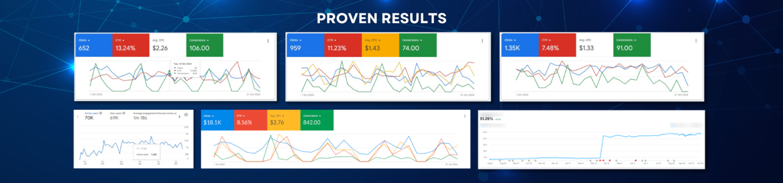 VMA Proven Results